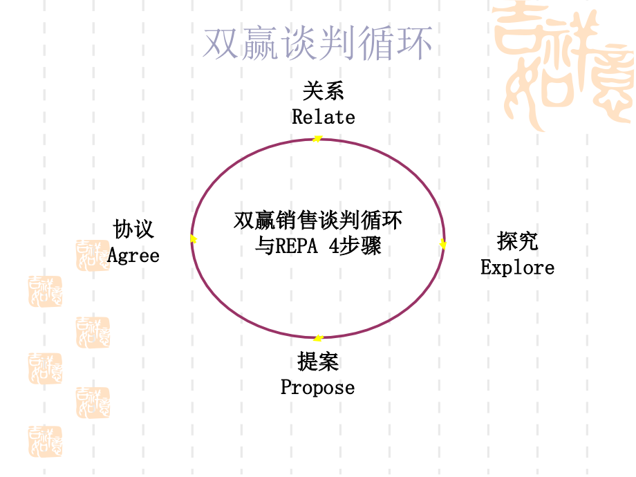 销售洽谈技巧_第4页