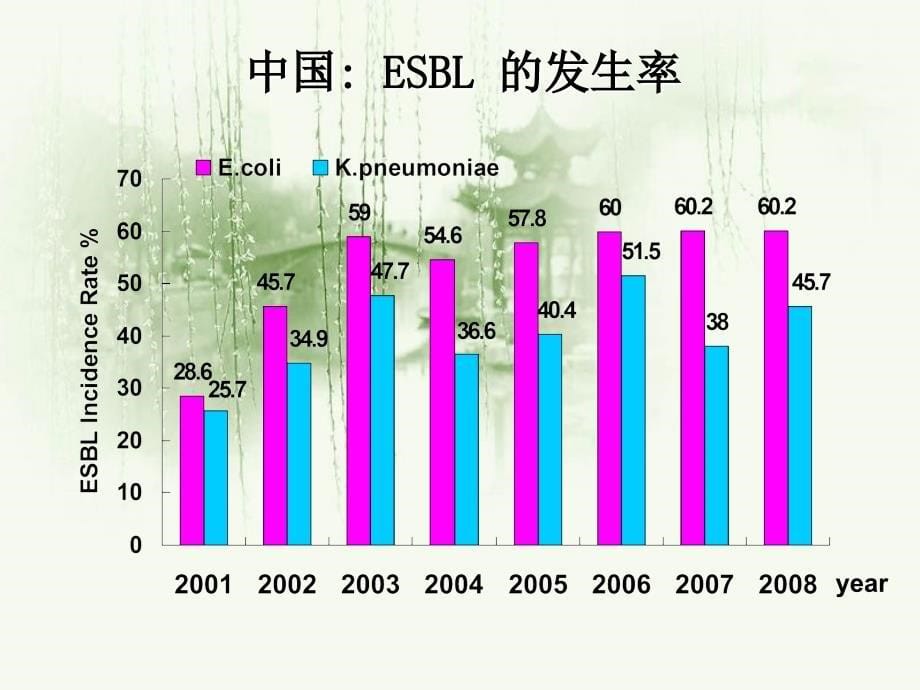 院内获得性感染诊治(剪辑后)讲座_第5页