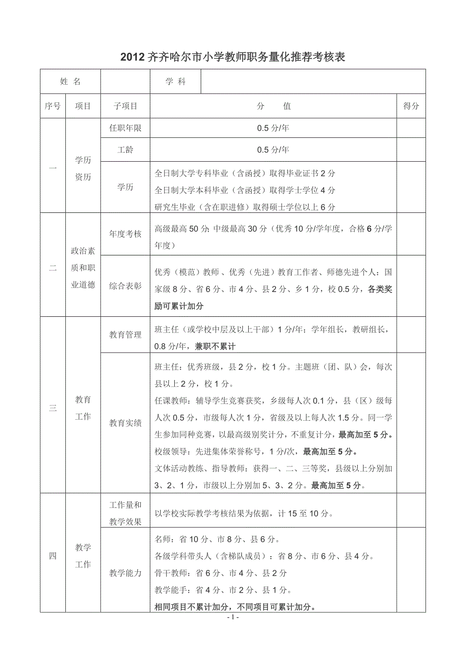 2012年齐齐哈尔市小学教师职务量化推荐考核表(试行)_第1页