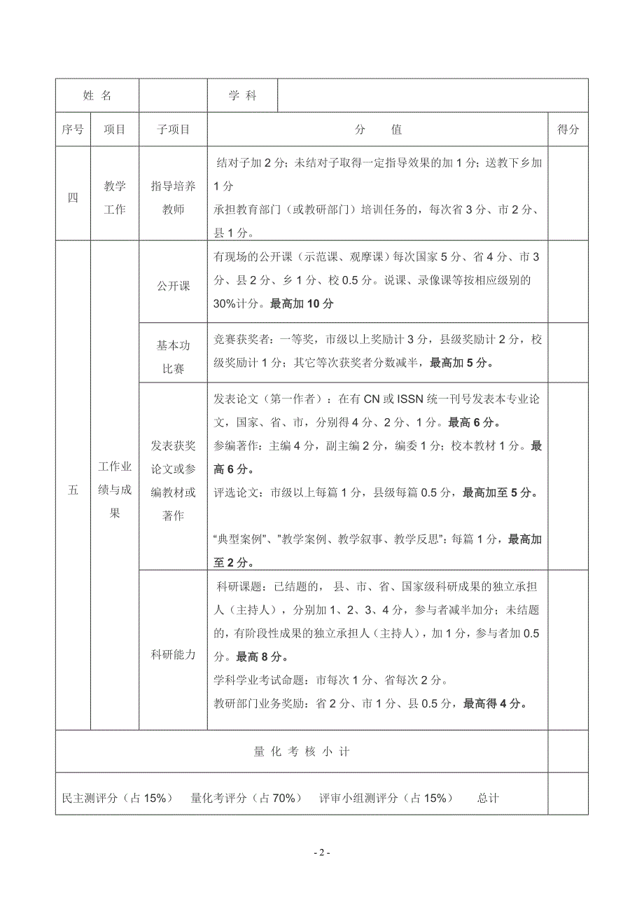 2012年齐齐哈尔市小学教师职务量化推荐考核表(试行)_第2页
