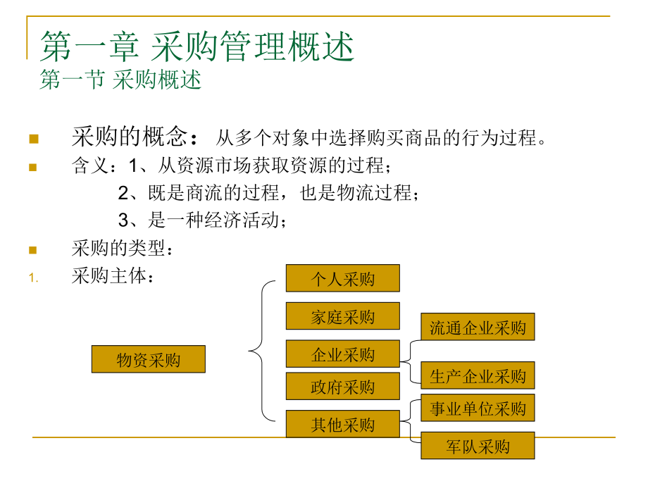 采购管理与库存控制课件_第2页