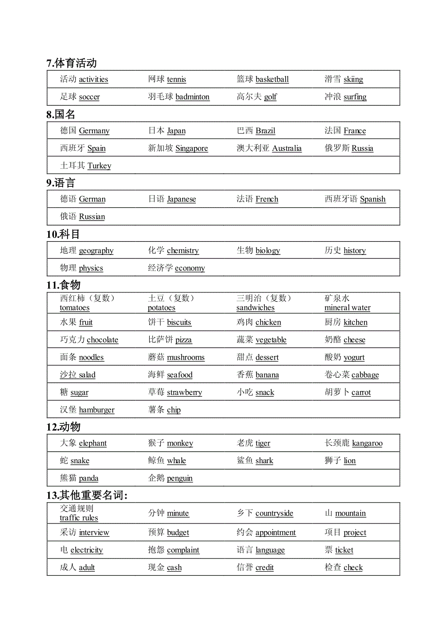 听力词汇(英汉版)_第2页