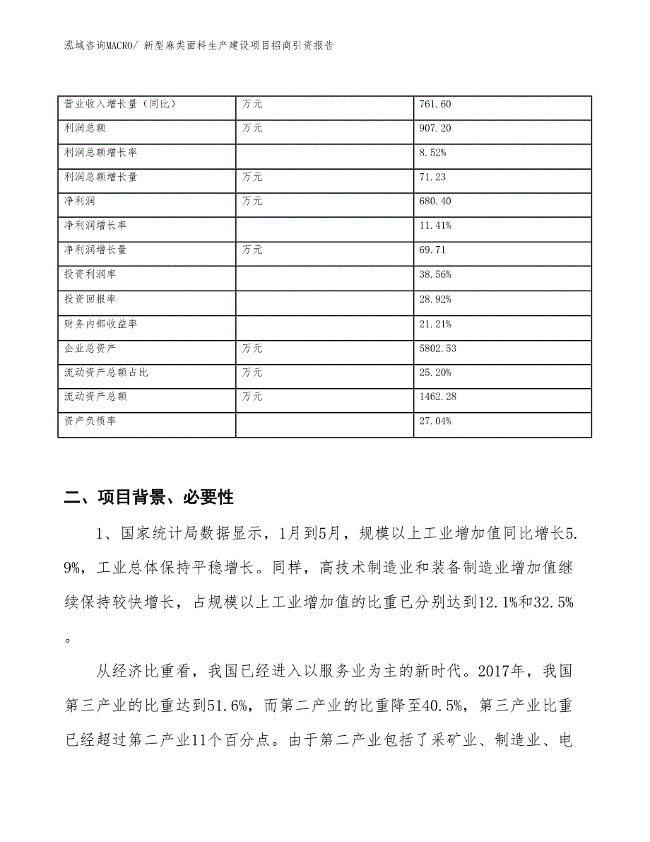 新型麻类面料生产建设项目招商引资报告(总投资2887.03万元)_第3页