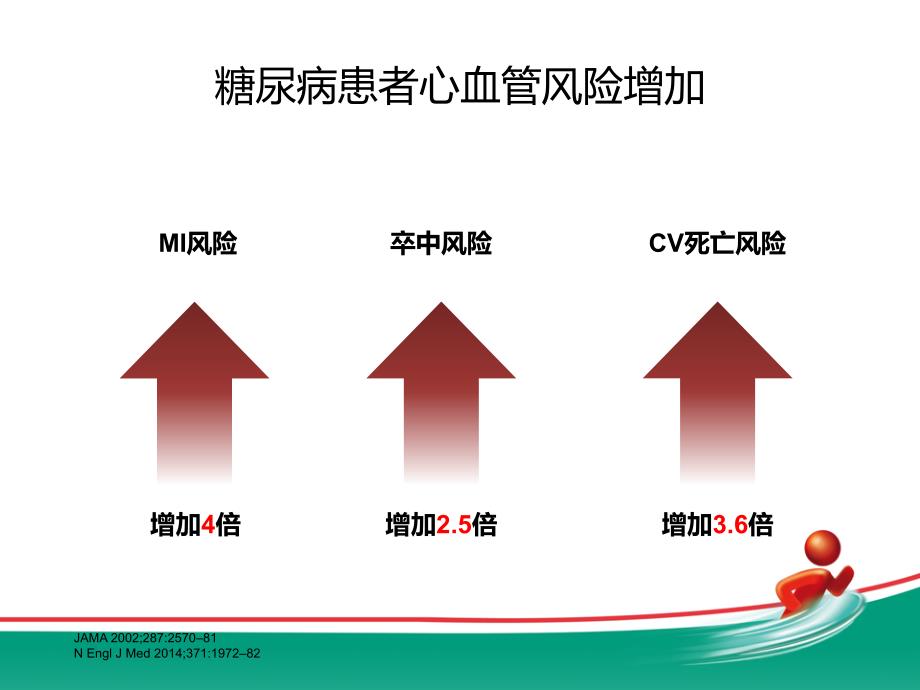 正确认识阿司匹林在糖尿病患者中的获益20161103--科室会幻灯_第4页