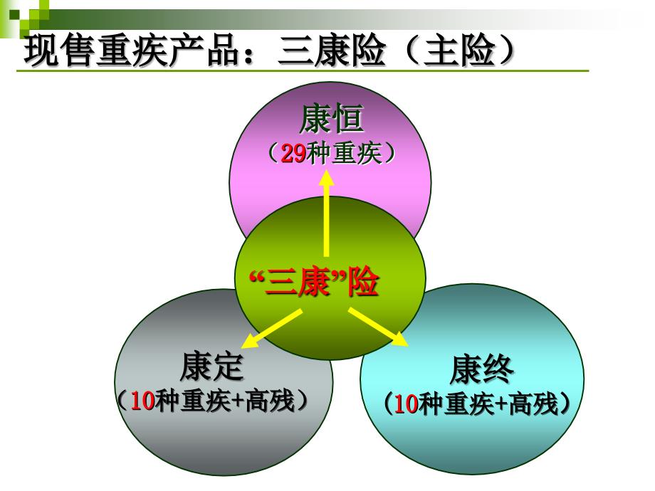 重大产品免责疾病解析_第4页