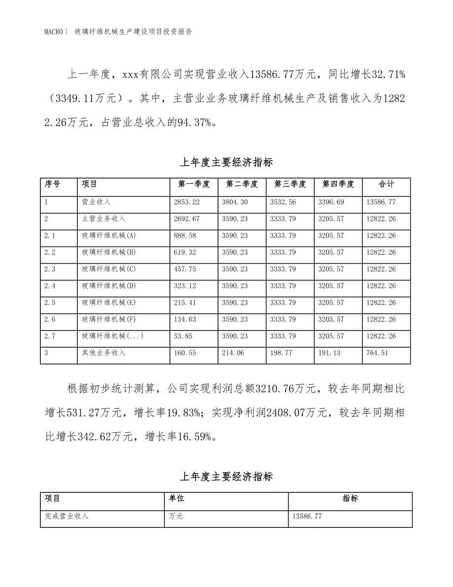 玻璃纤维机械生产建设项目投资报告_第5页