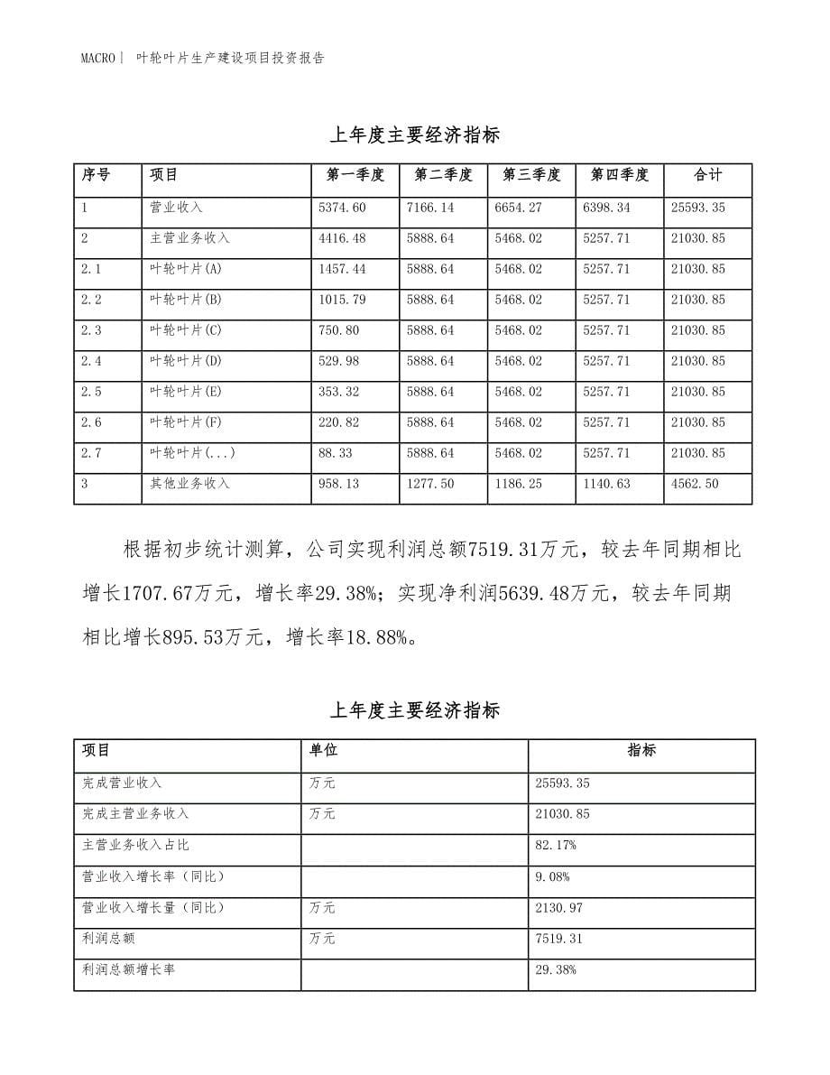 叶轮叶片生产建设项目投资报告_第5页