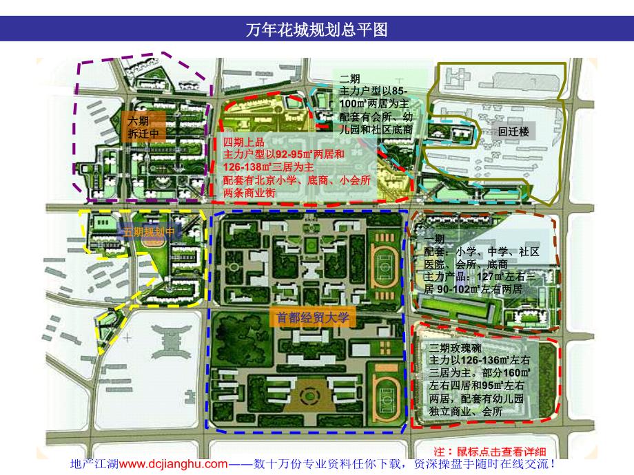 北京超级大盘案例分析万年花城富力城国瑞城2008年12月_2_第3页