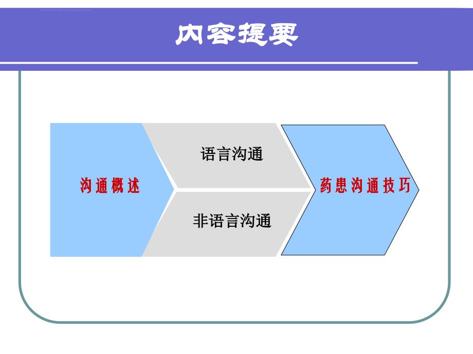 沟通基本原理_第2页