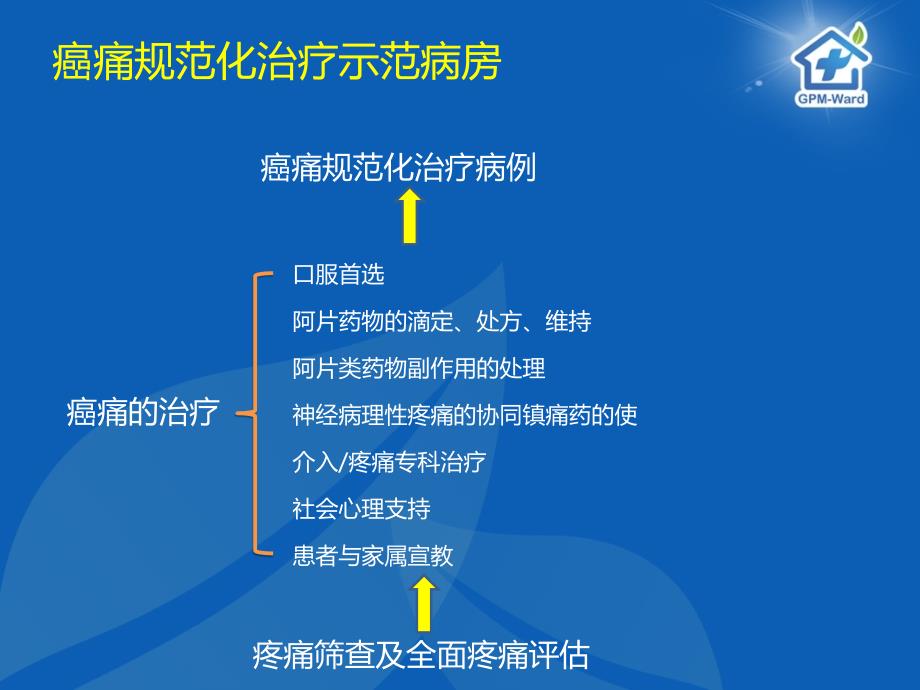 青岛商业职工医院镇痛—韩灵敏_第2页