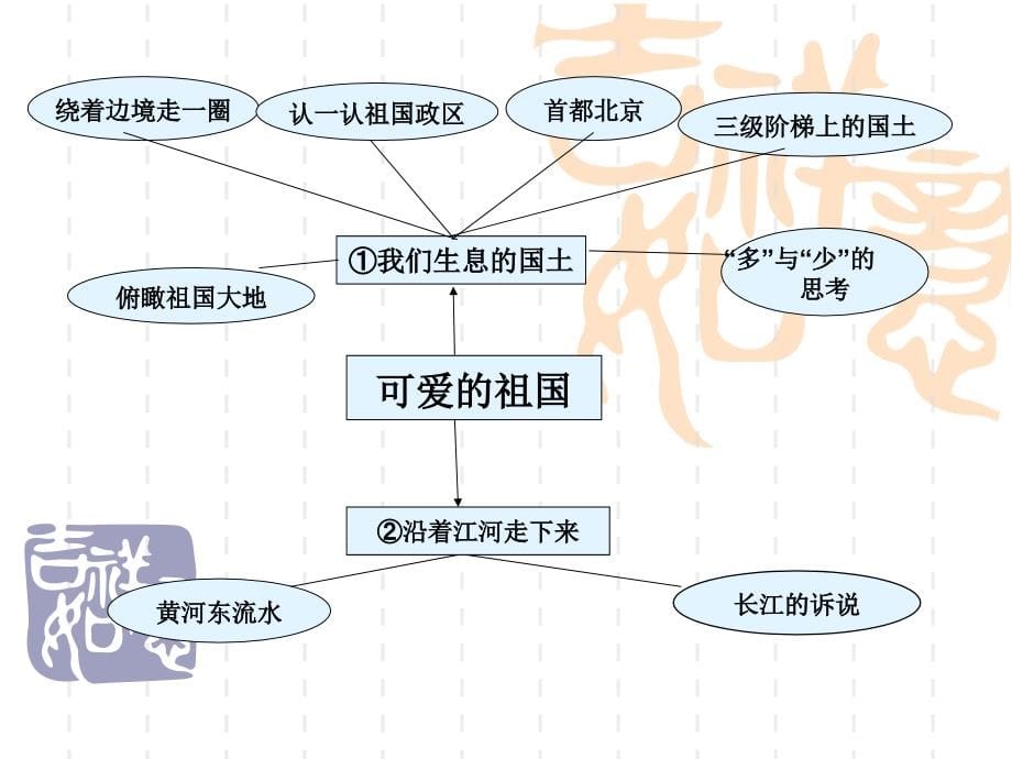 北师大版版《品德与社会》教材培训ppt课件_第5页