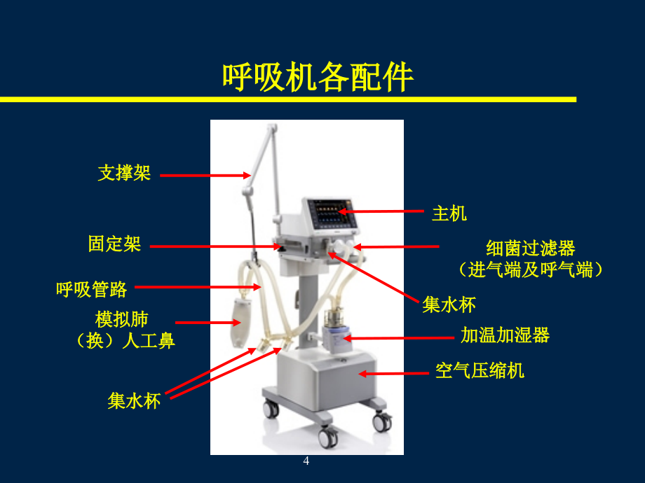 迈瑞synovent-e3-呼吸机_第4页