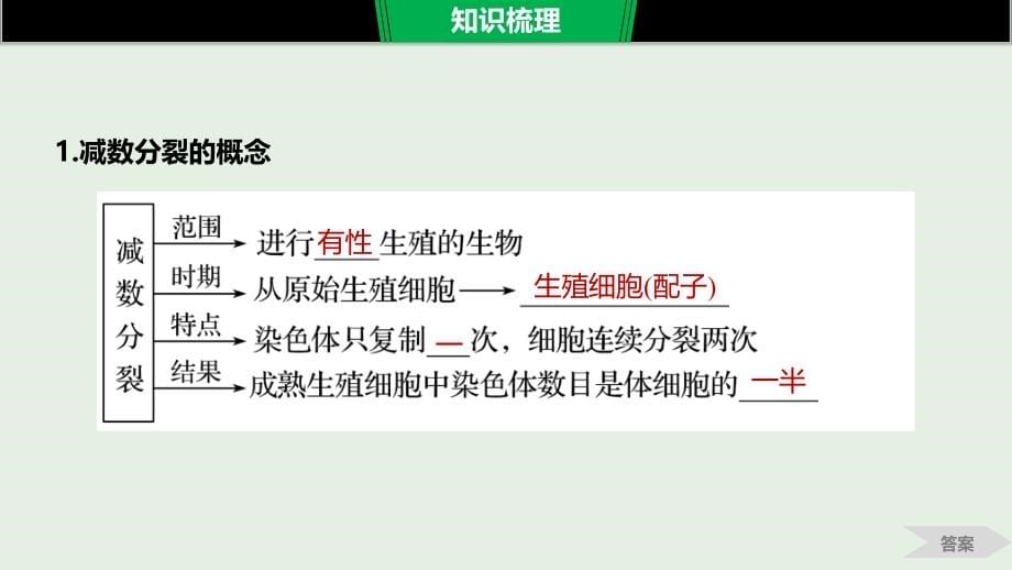 2020版高考生物新导学大一轮复习第四单元细胞的生命历程和有性生殖第13讲减数分裂和有性生殖课件苏教版_第5页