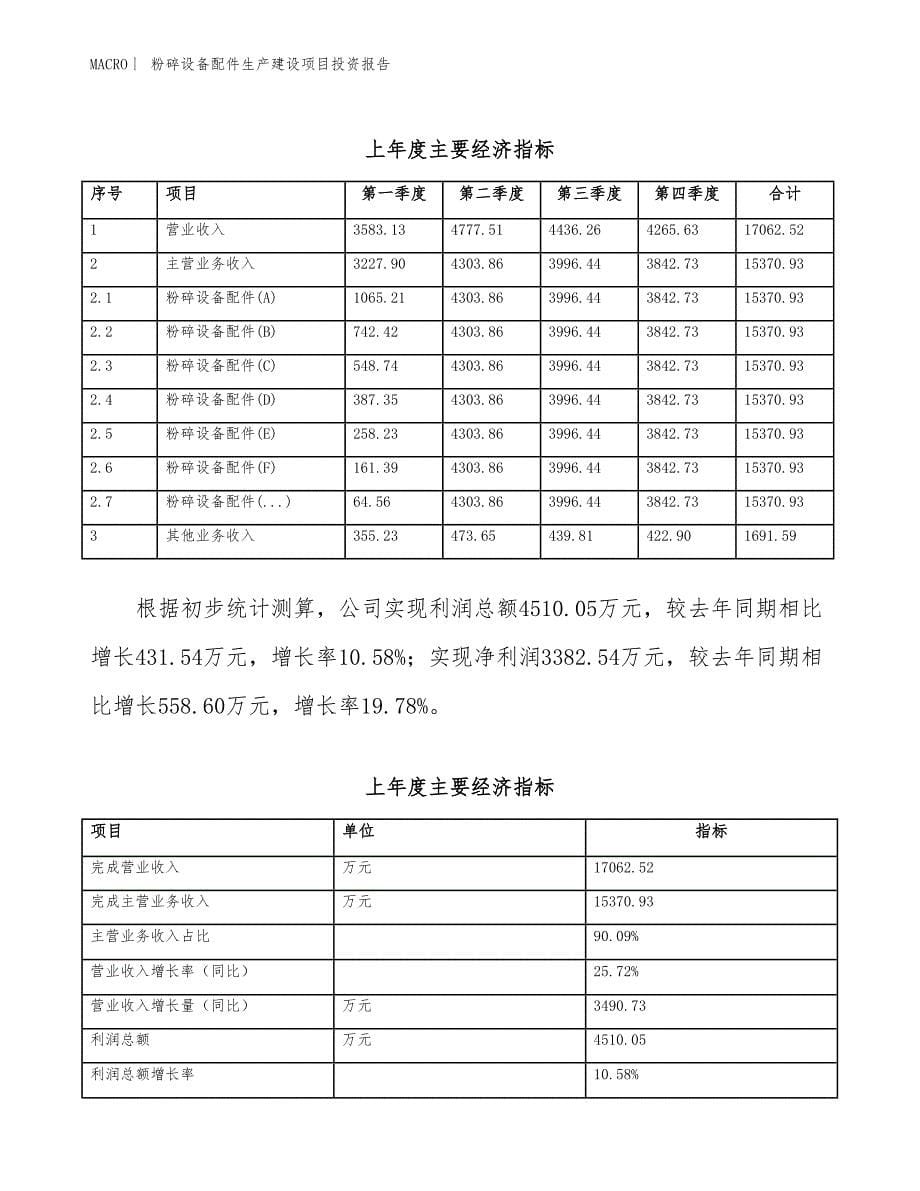 粉碎设备配件生产建设项目投资报告_第5页