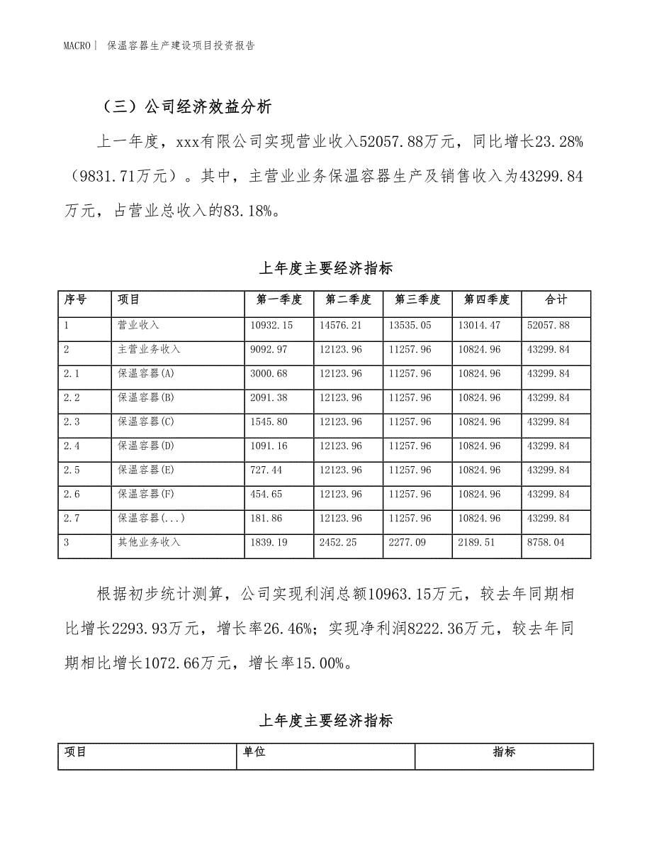 保温容器生产建设项目投资报告_第5页