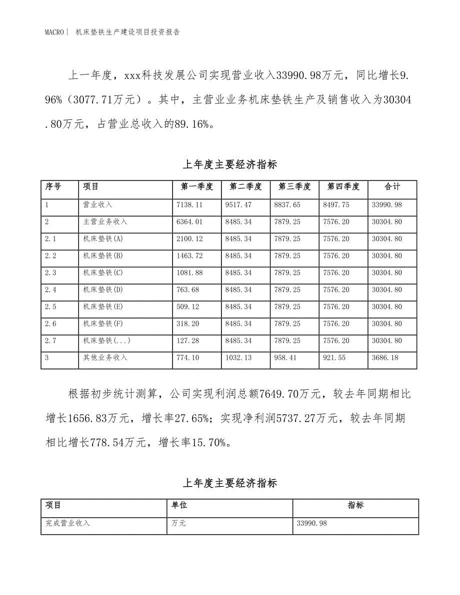 机床垫铁生产建设项目投资报告_第5页