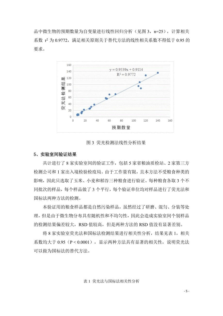 编制说明粮油检验粮食中霉菌计数荧光检测法征求意见稿_第5页