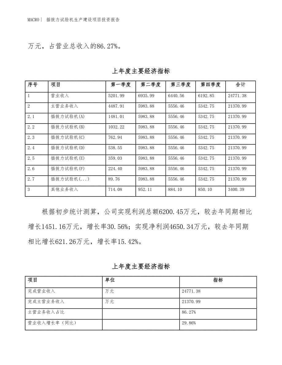 插拔力试验机生产建设项目投资报告_第5页