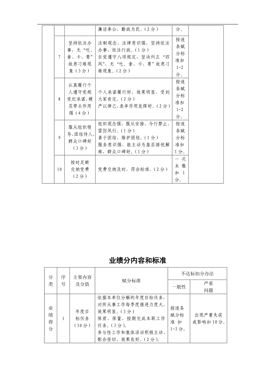 党员-积分介绍及其说明手册_第2页