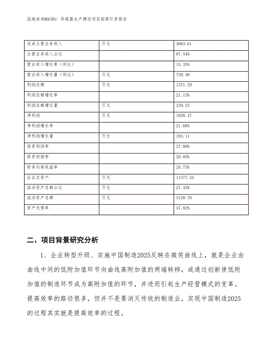 导缆器生产建设项目招商引资报告(总投资5674.87万元)_第2页