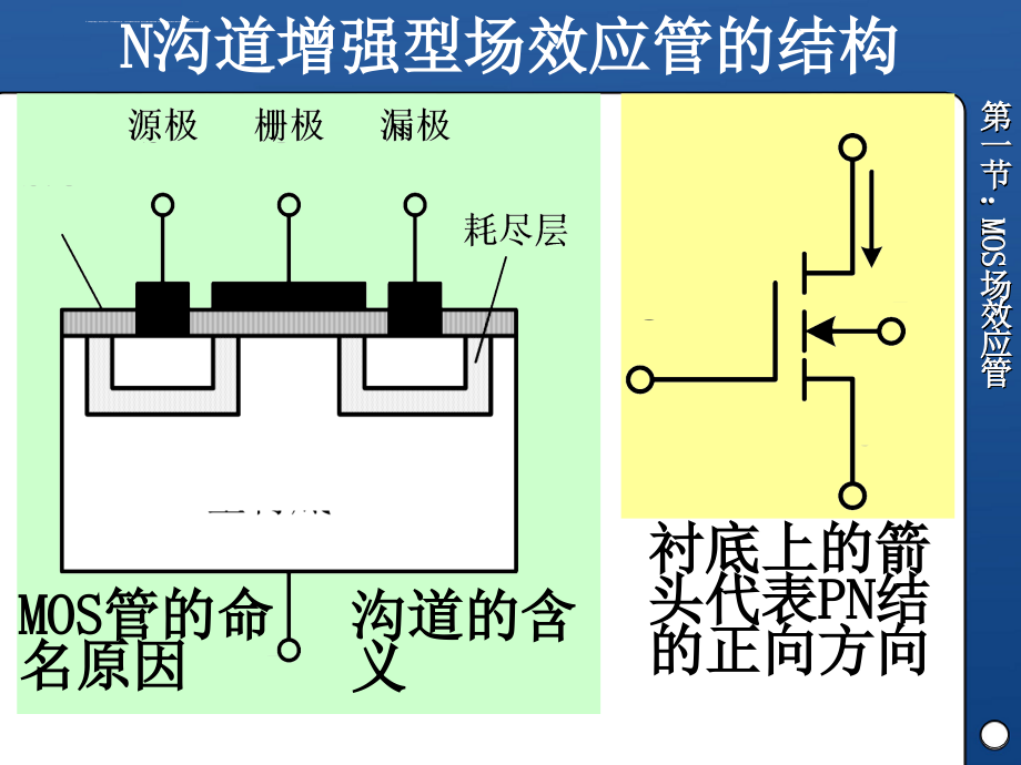 北邮模电第3章-场效应晶体管及其放大电路_第3页