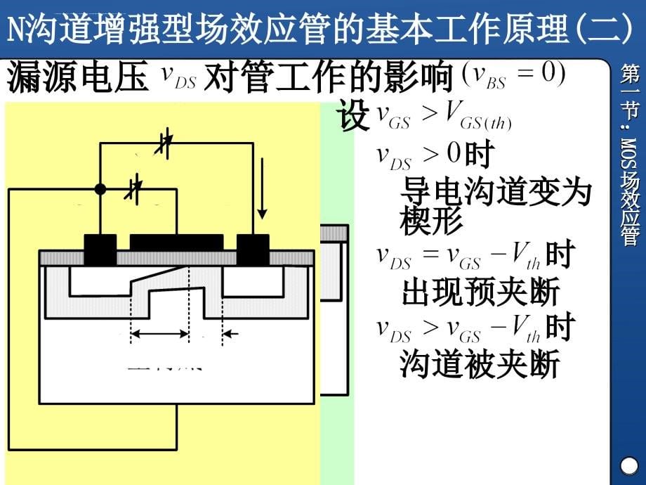 北邮模电第3章-场效应晶体管及其放大电路_第5页