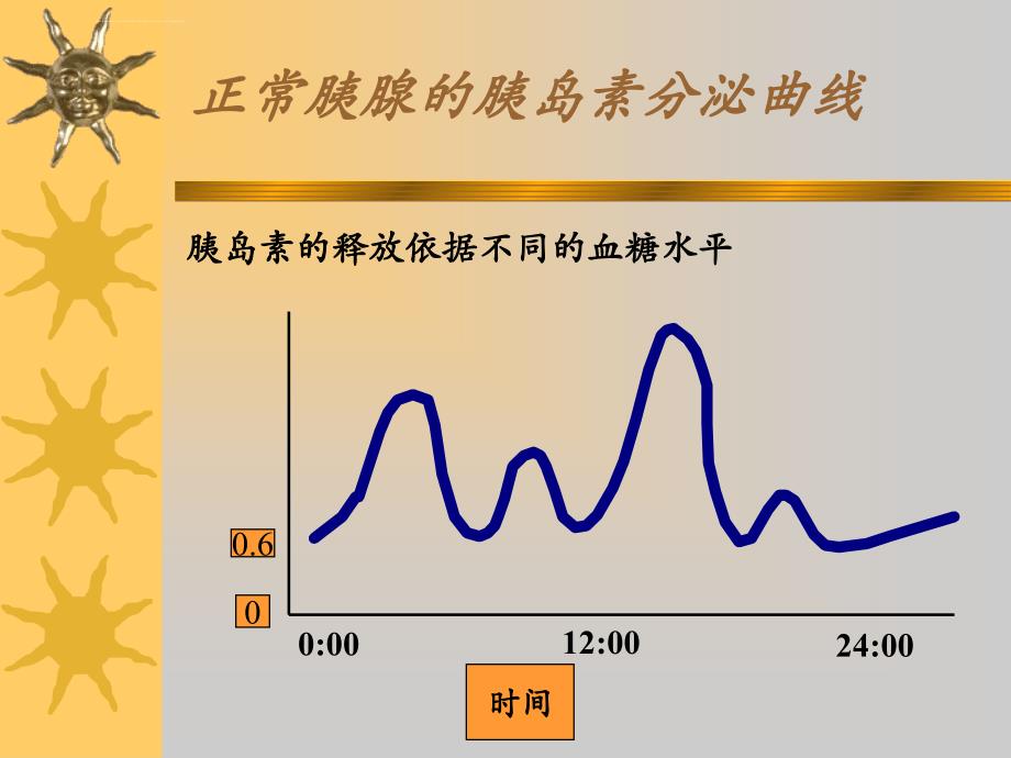 胰岛素泵-胰岛素调节方案培训_第2页