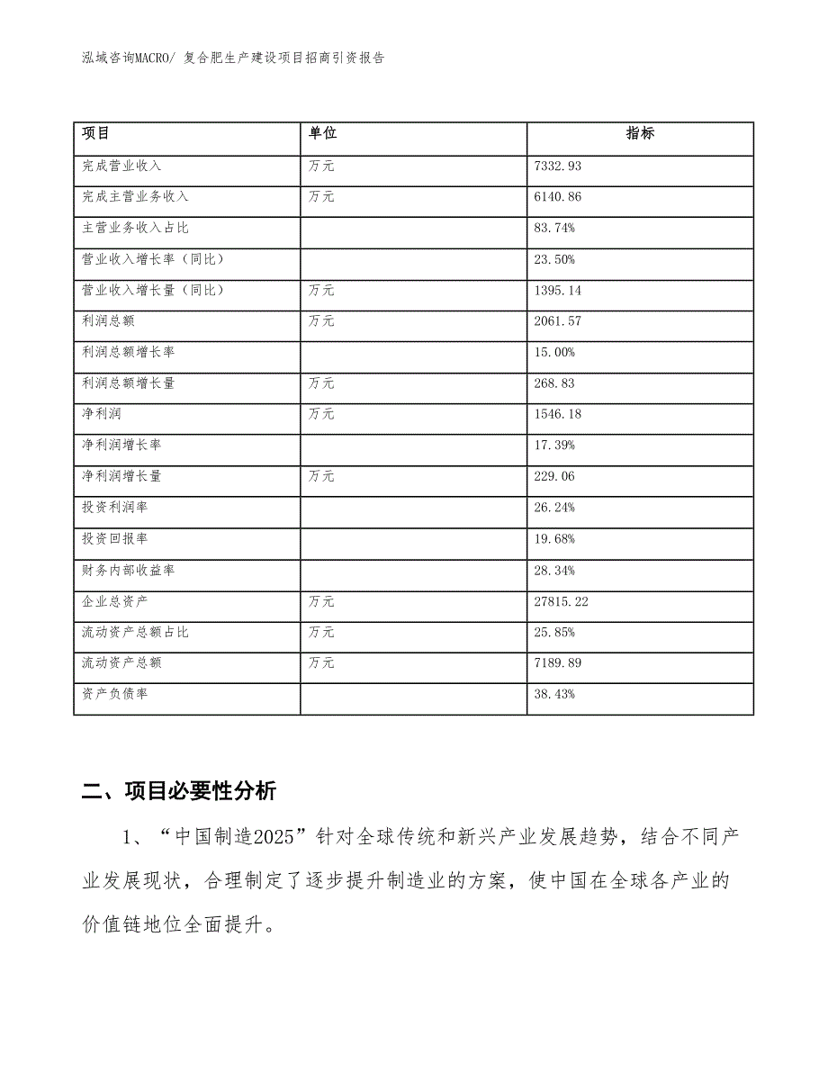 复合肥生产建设项目招商引资报告(总投资14918.24万元)_第2页