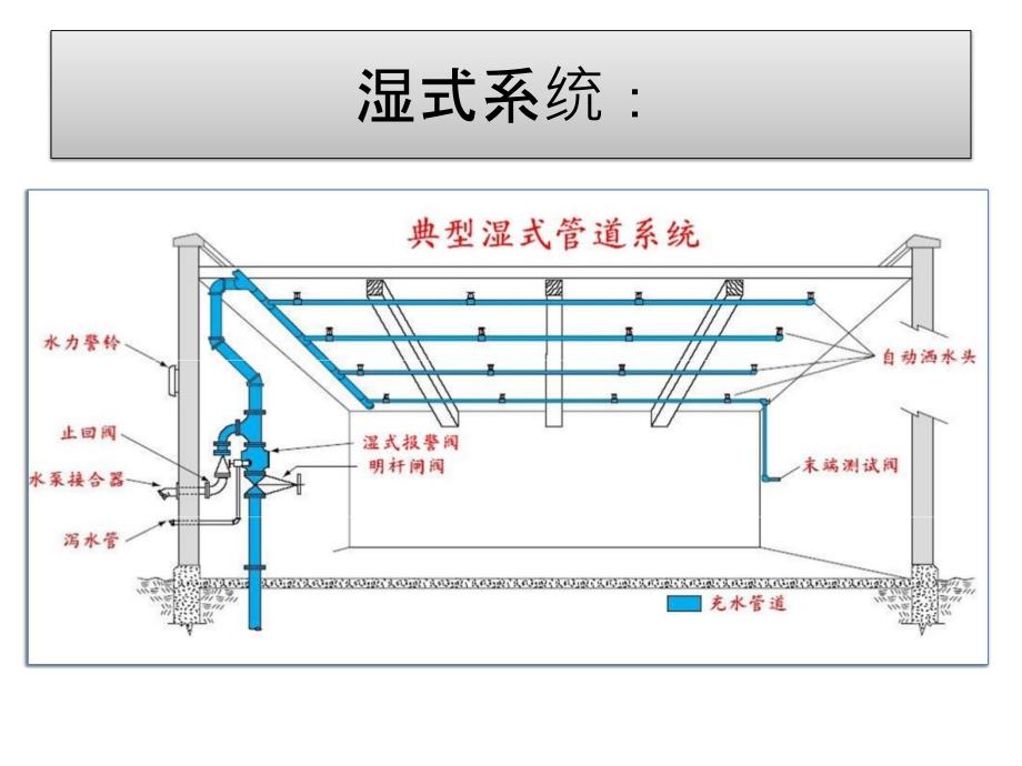 消防水系统及安装规范_第4页