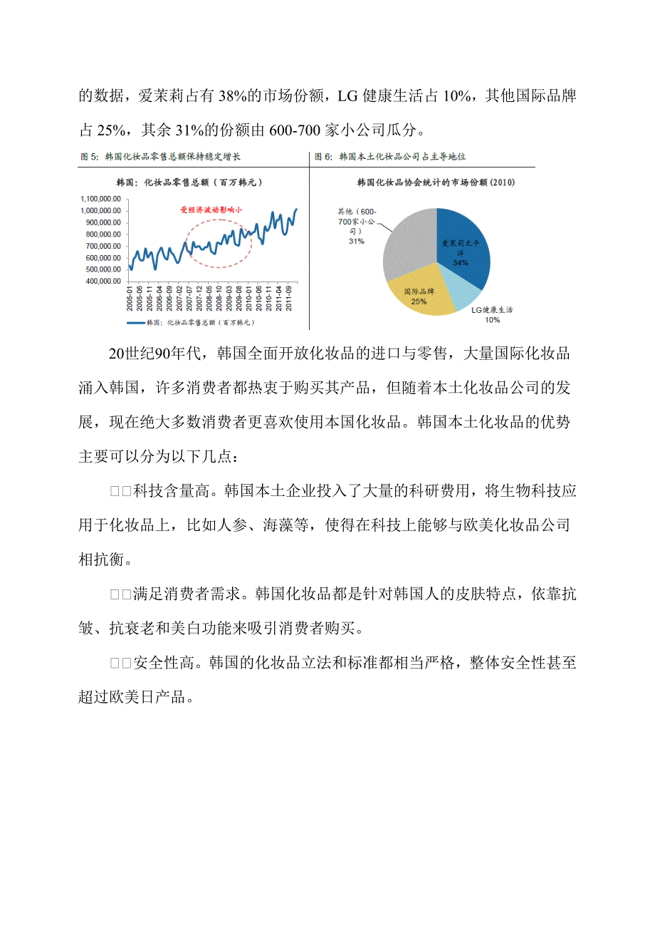 2013年中韩化妆品行业对比分析报告_第4页