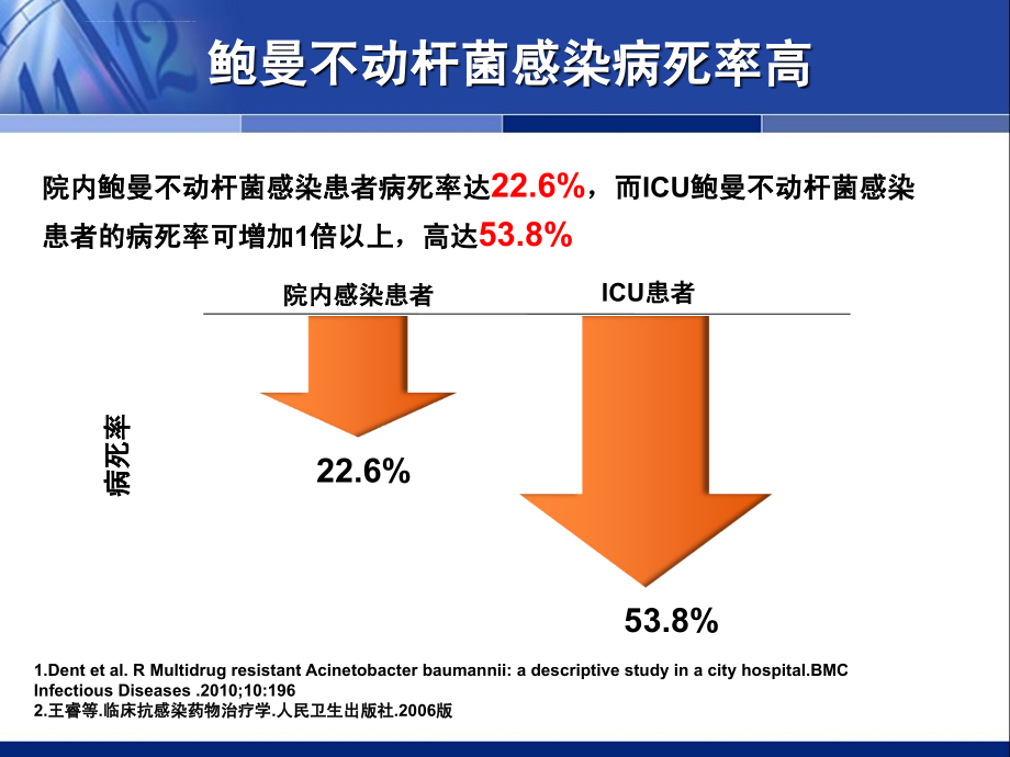 中国鲍曼不动杆菌感染诊治和防控专家共识拓展版20111110课件_第4页