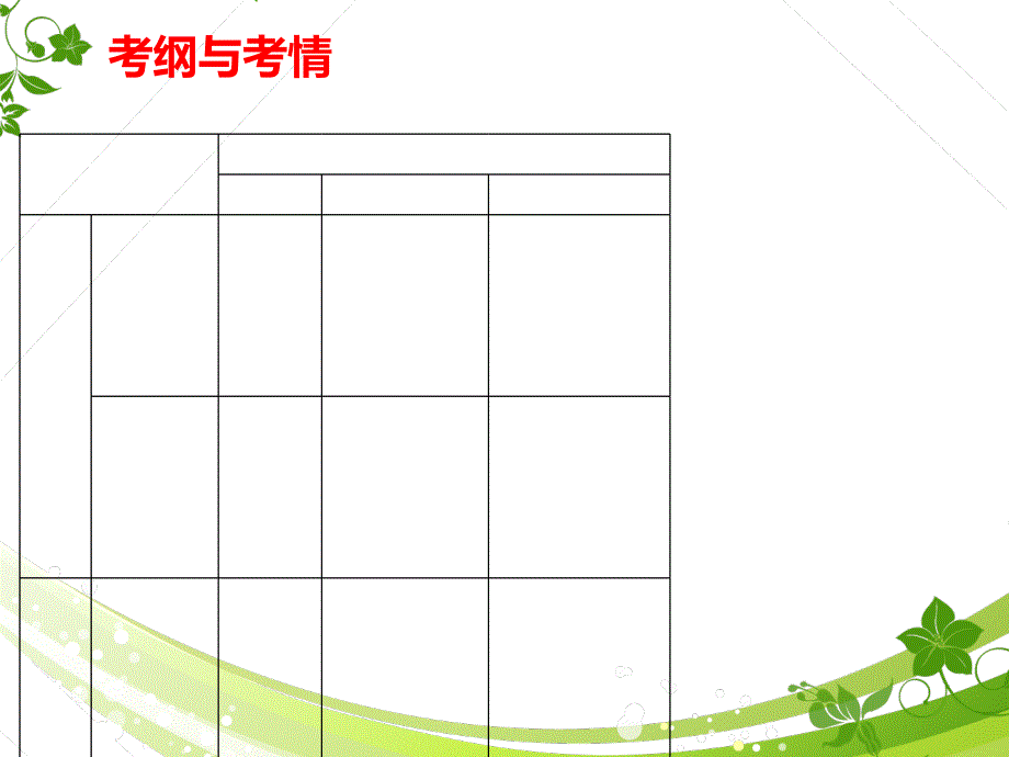 一轮复习幻灯片：必修4第9课-唯物辩证法的实质与核心(共47张ppt)_第3页