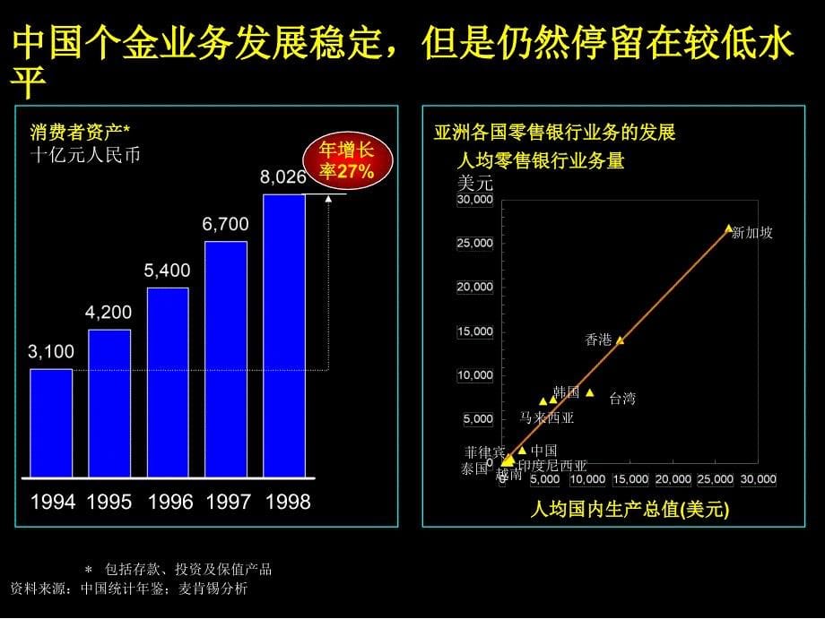 (2010版)中国个人金融服务市场及新兴银行的制胜战略_第5页