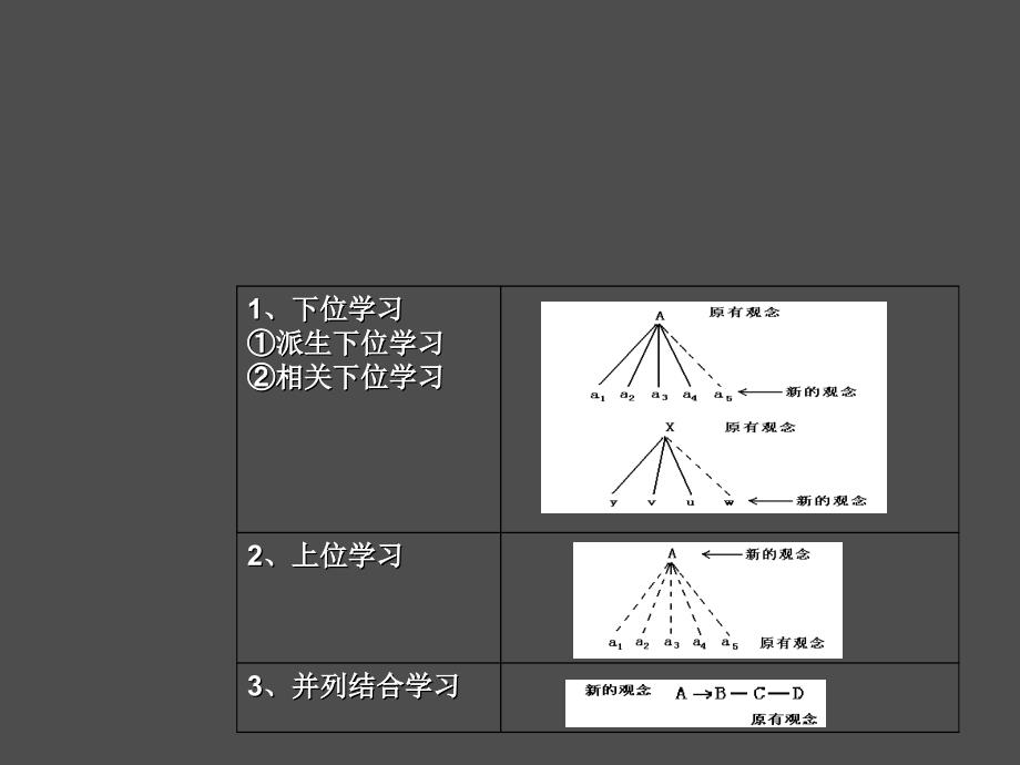 教育心理学(09教师资格证6-11)_第4页