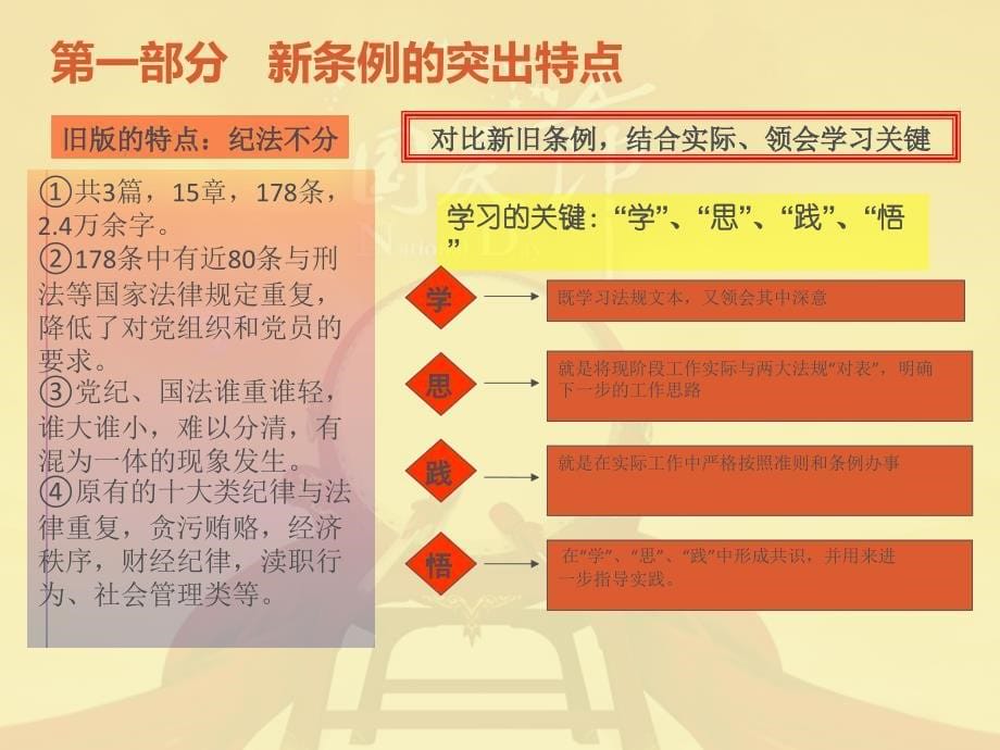 .12.4讲课课件要点_第5页