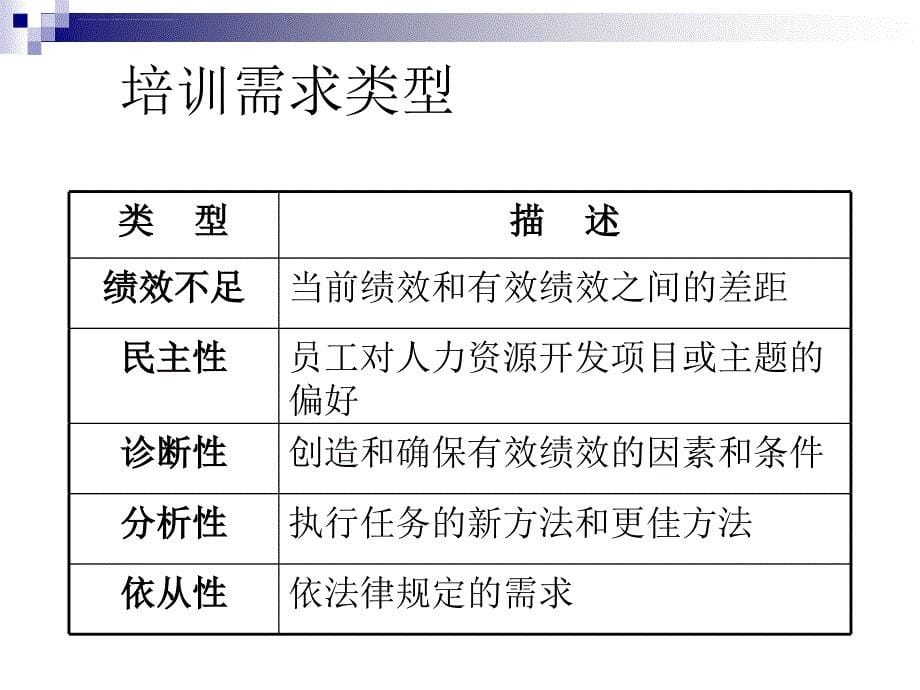 培训需求分析_1课件_第5页