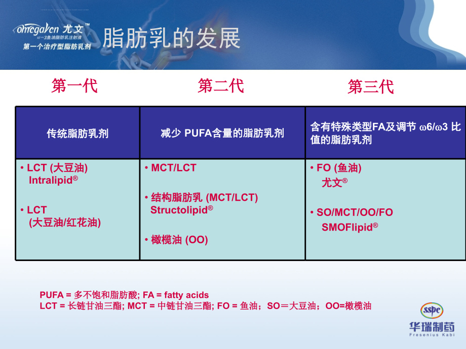 2009第一周期专家用幻灯片-尤文-注解课件_第3页