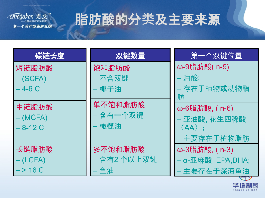 2009第一周期专家用幻灯片-尤文-注解课件_第4页