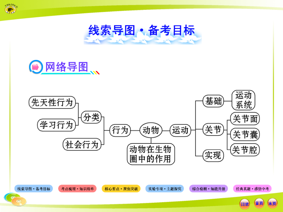 动物的运动和行为以及动物在生物圈中的作用复习【课件】_第2页