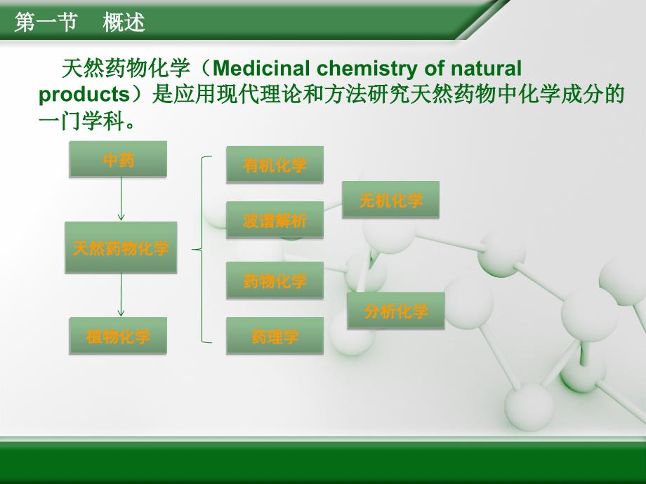 天然药物化学基础第一章--绪论课件_第4页