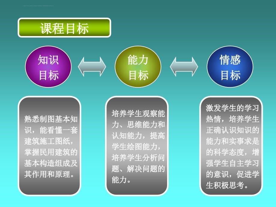 《建筑识图与构造》幻灯片_第5页