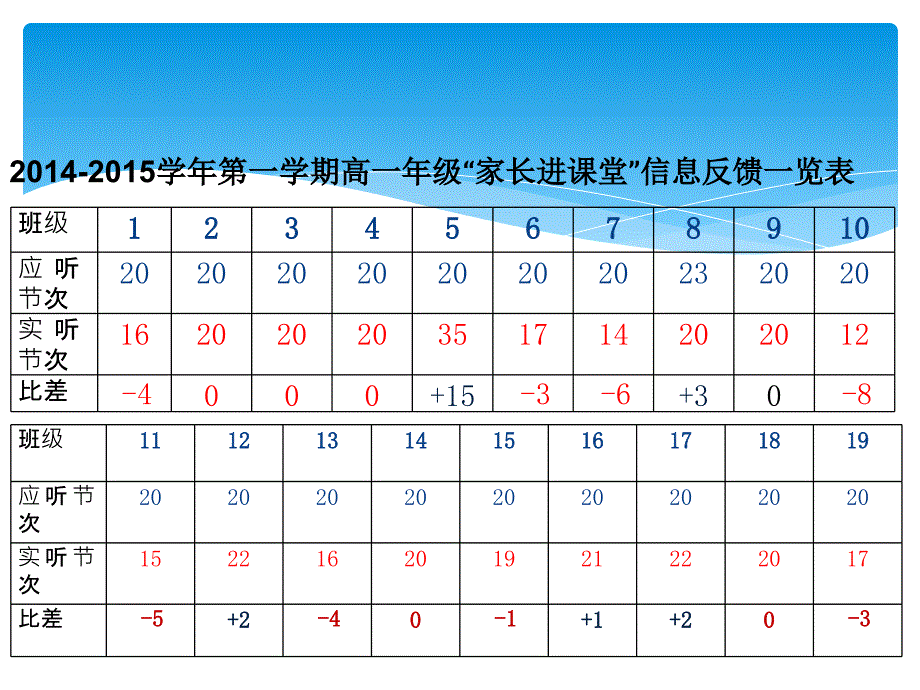 (ppt)-博乐市高级中学教学质量月总结_第3页