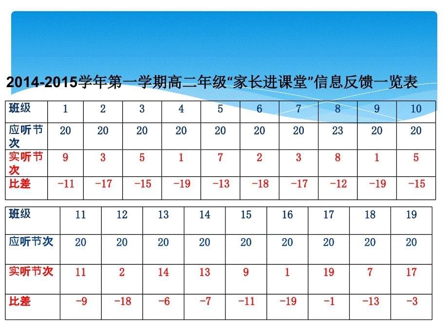 (ppt)-博乐市高级中学教学质量月总结_第5页