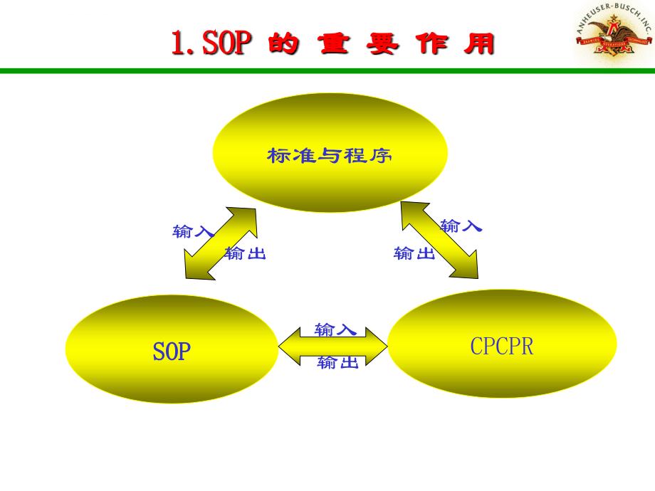 sop培训(技术部版)课件_第4页