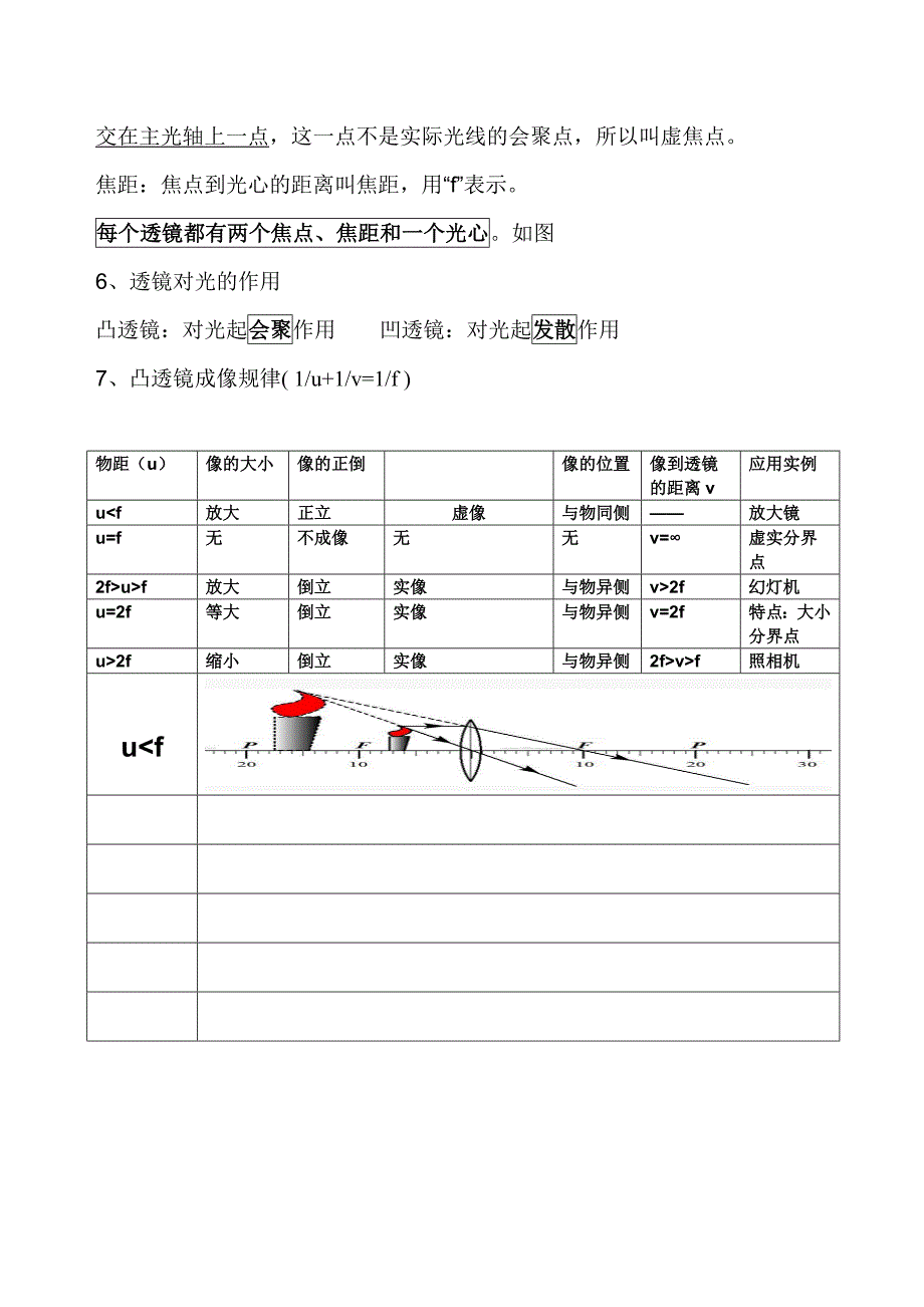 初中物理光学知识点归纳完美版_第4页