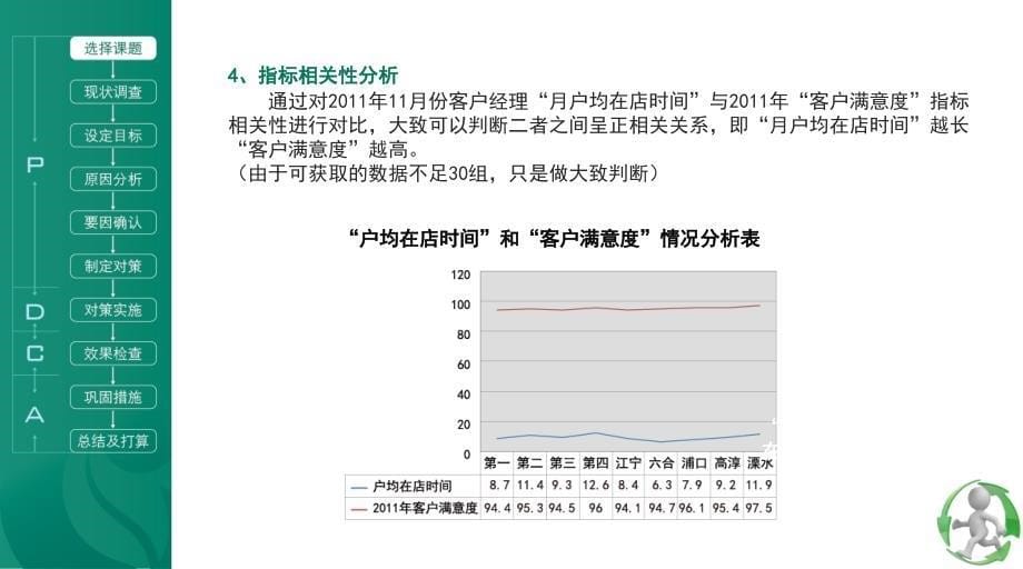 南京市烟草公司qc成果汇报2012年7月课件_第5页