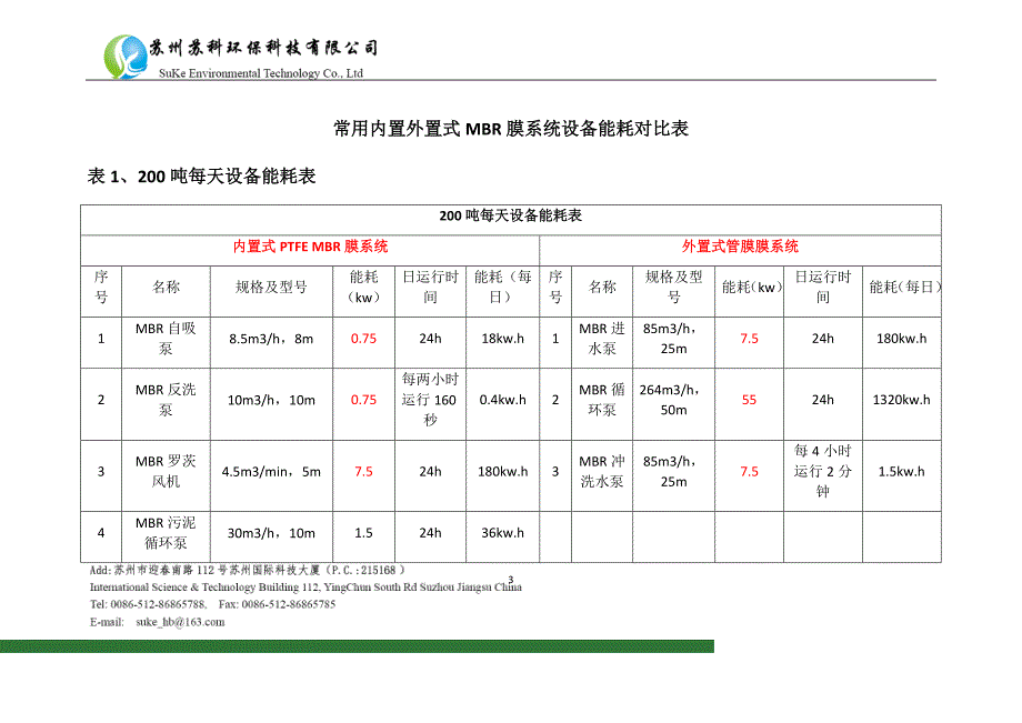 内置mbr膜与外置式管膜对比_第3页