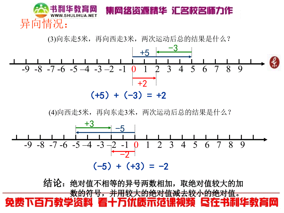 (2)新人教七上数学1.3有理数的加法1.ppt_第4页