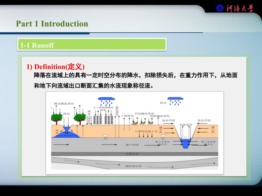 课件(第十一章)_第4页