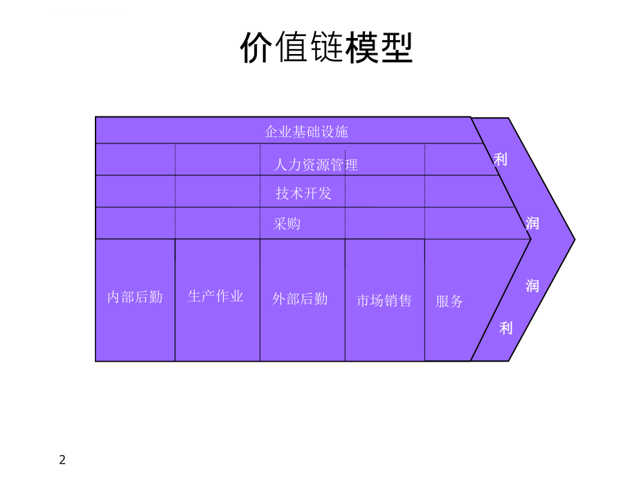 奇瑞kpi绩效管理课件_第2页